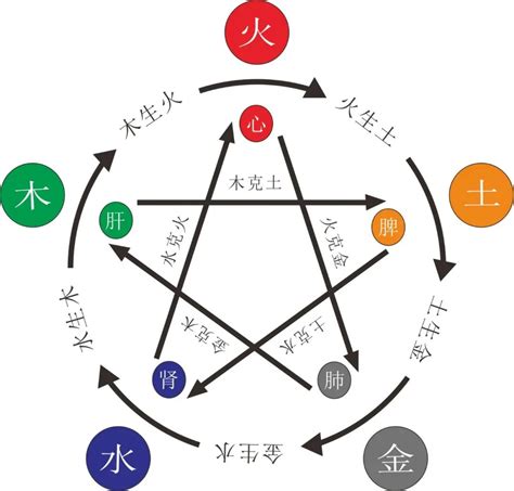 五行缺火顏色|【五行顏色八字指南】掌握五行色彩，趨吉避兇，提升。